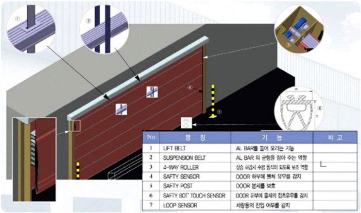빅도어 상세구성도