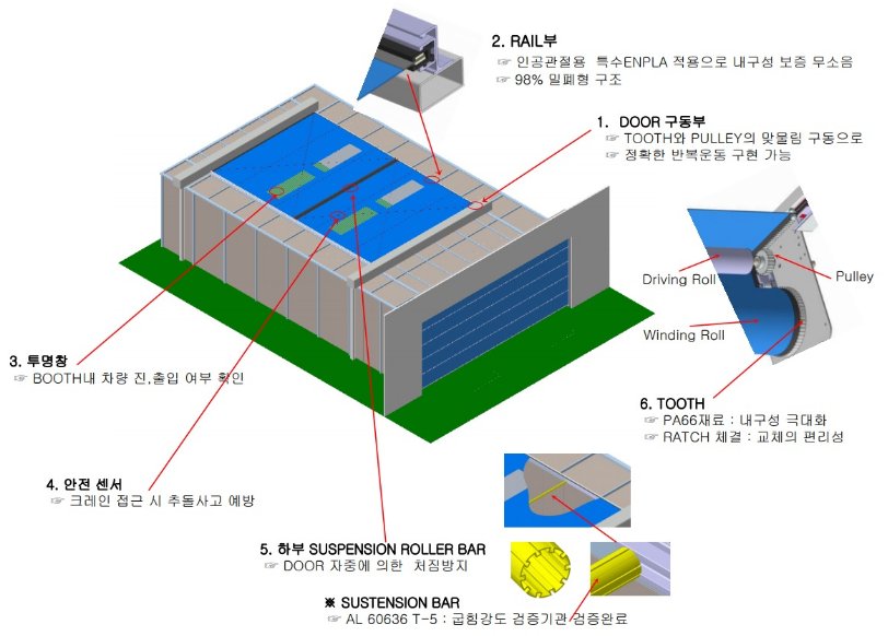 수평 DOOR 구성도