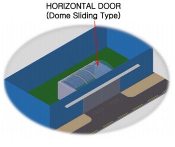 HORIZONTAL DOOR (Dome Sliding Type)