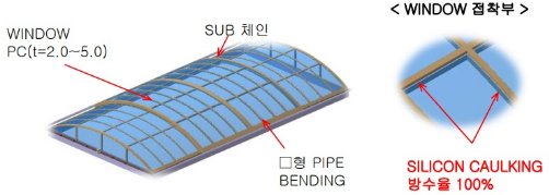 DST형 DOOR 본체