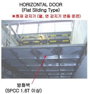 HORIZONTAL DOOR (Flat Sliding Type)