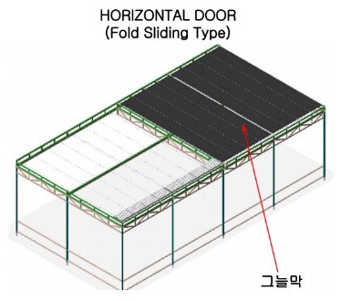 HORIZONTAL DOOR (Fold Sliding Type)