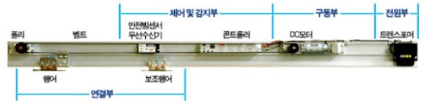 슬라이딩 자동문 구동장치 구성도